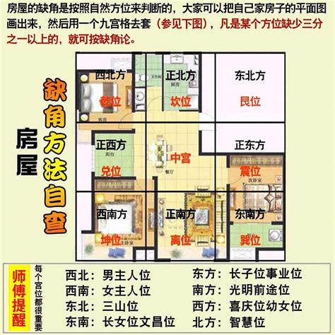 房屋缺角|房屋缺角的补救化解方法